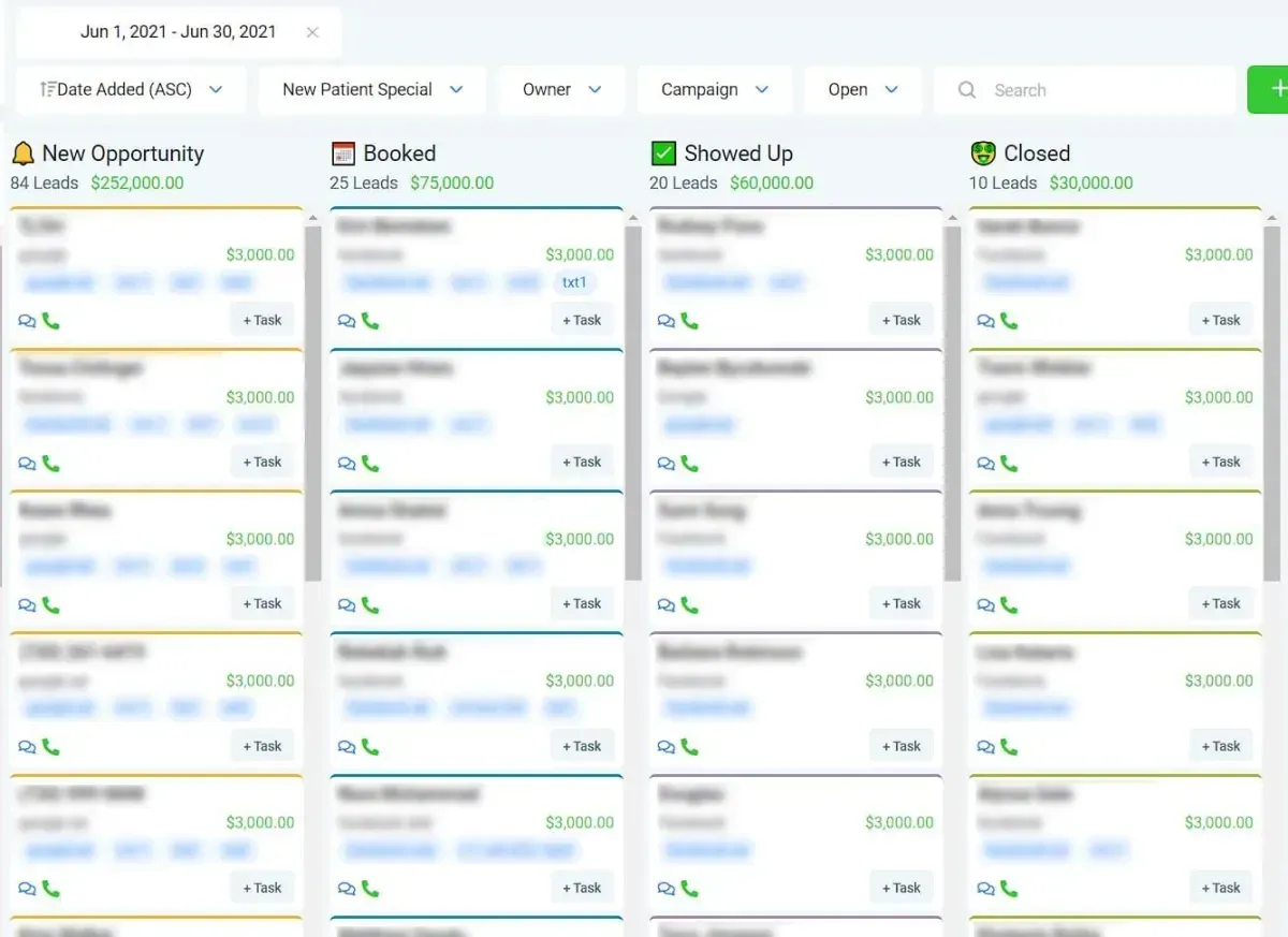 CRM pipeline showing 84 opportunities, 25 booked, 20 showed up and 10 closed